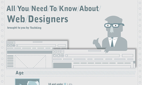 Allyouneedtoknow in A Showcase of Beautifully Designed Infographics