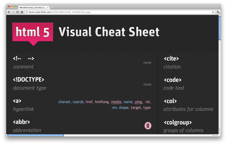 HTML5 visual cheat sheet