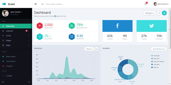 Scale -Bootstrap Web Application Admin Template