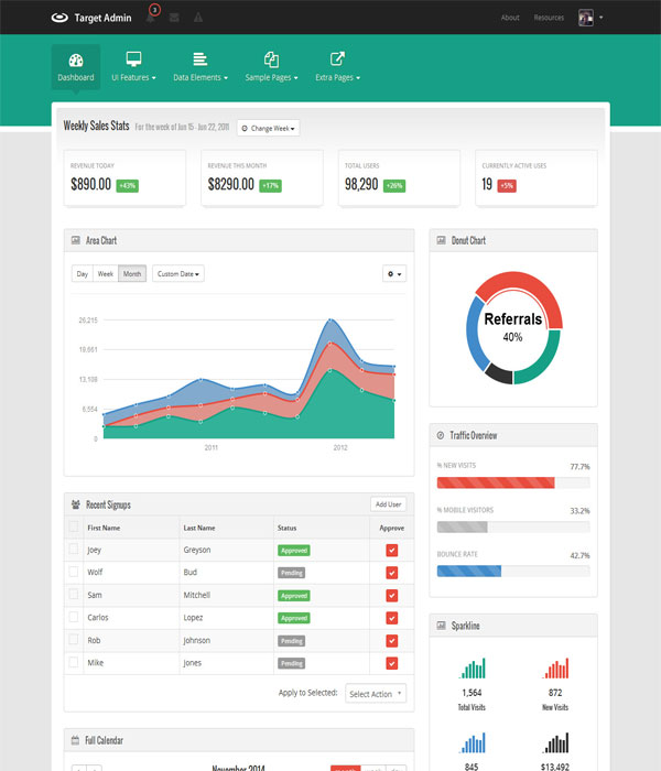 Target - Responsive Bootstrap 3 Admin Template