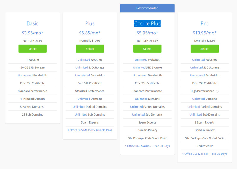 How to start a WordPress blog - Bluehost Hosting Pricing Plans